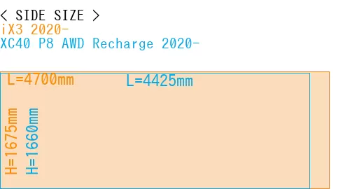 #iX3 2020- + XC40 P8 AWD Recharge 2020-